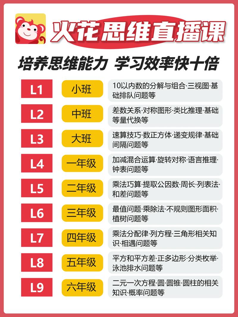 火花思维招聘要求有哪些具体标准？-图1