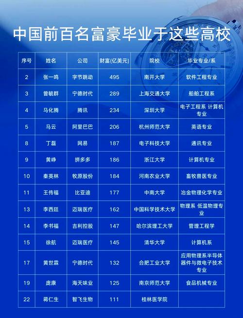 珠宝大学每年录取多少人？-图2