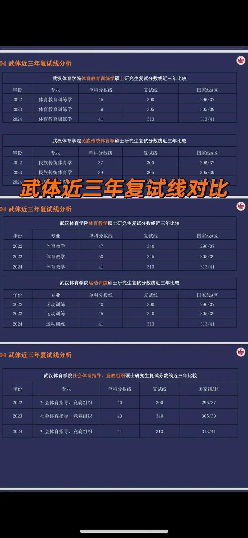 武体与上体考研难度究竟谁更高？-图2