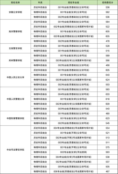 安徽提前批录取分数线具体是多少?-图1 安徽提前批录取分数线具体是多少?-图1