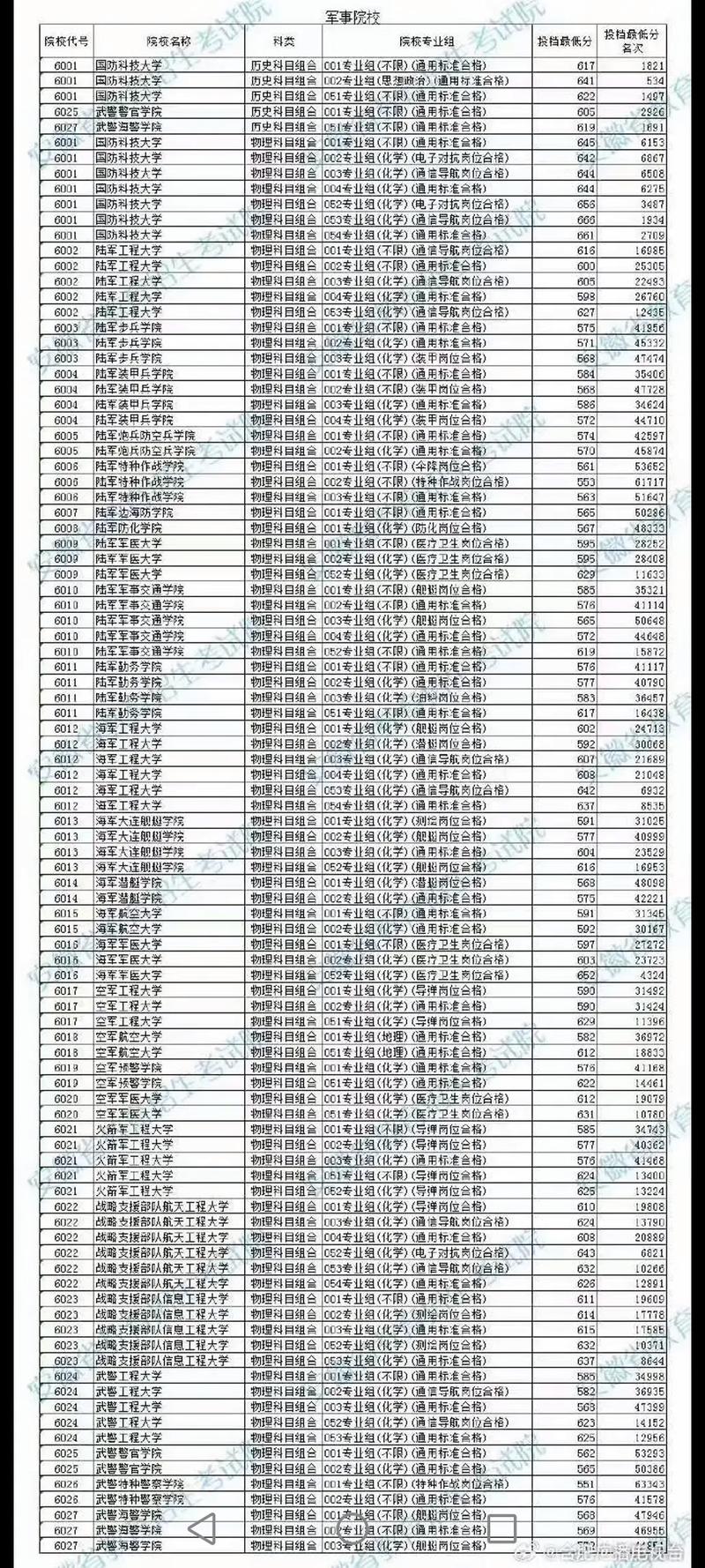 安徽提前批录取分数线具体是多少？-图3