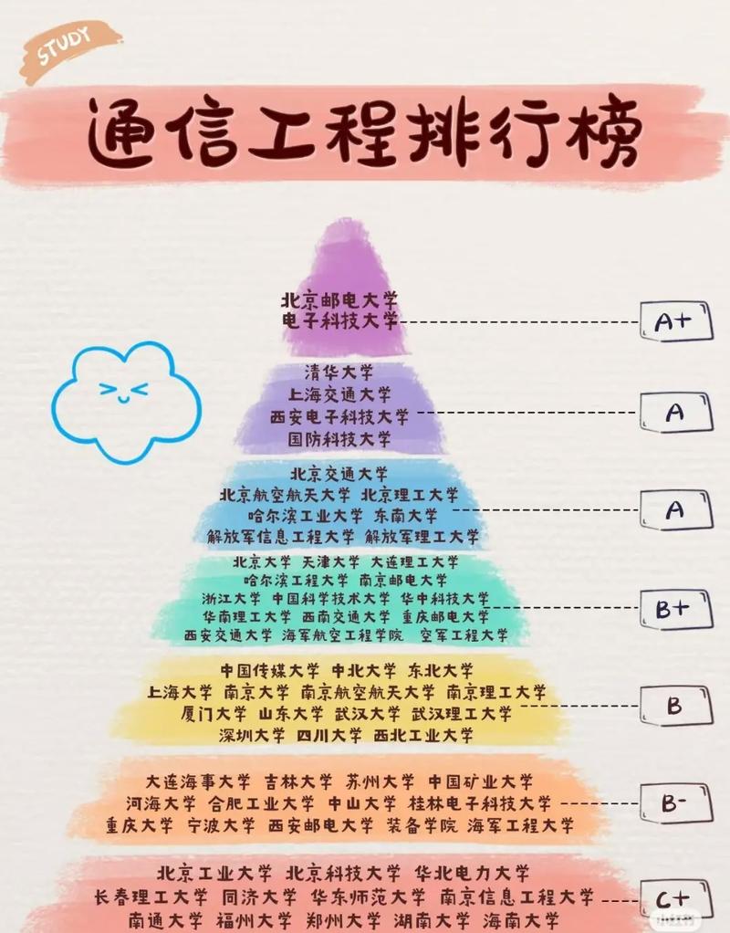 哪个学校专业课题考研更易通过?-图3 哪个学校专业课题考研更易通过?-图3