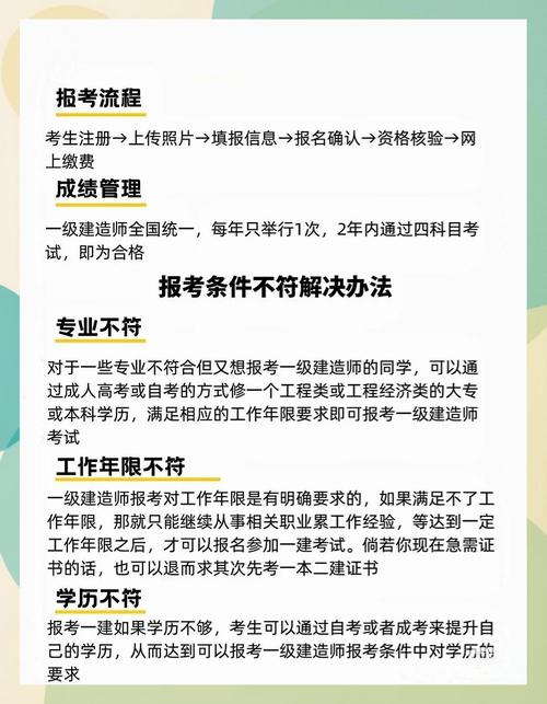上海一建报名学历要求有哪些？-图2