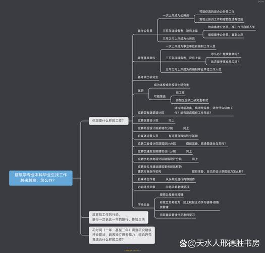 建筑学思维导图，如何高效构建知识体系？-图2