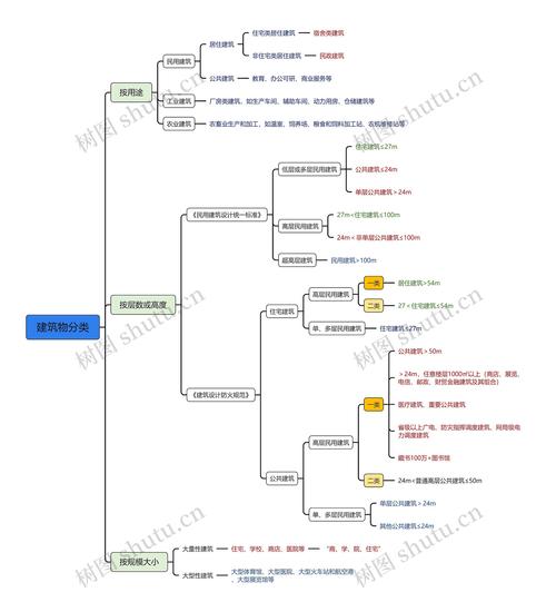 建筑学思维导图，如何高效构建知识体系？-图1