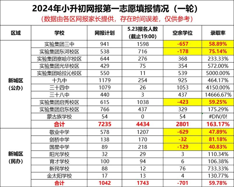 朔州小升初录取线今年多少？-图2
