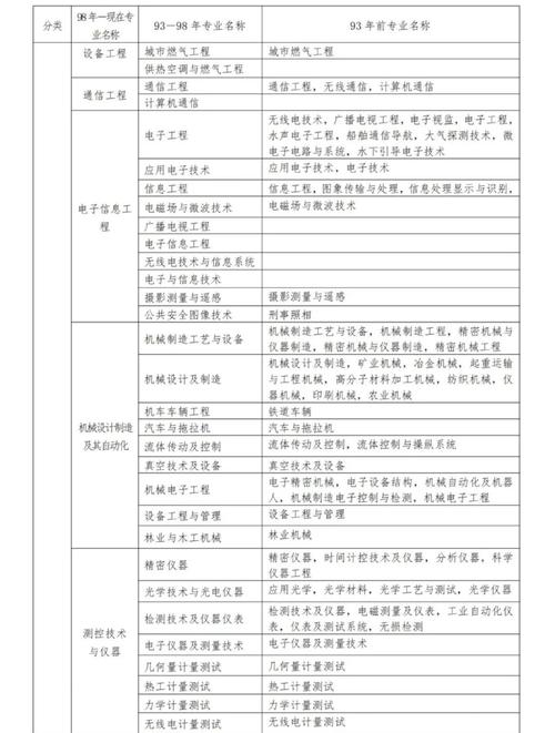 中专考二建需要满足哪些条件?-图1 中专考二建需要满足哪些条件?-图1
