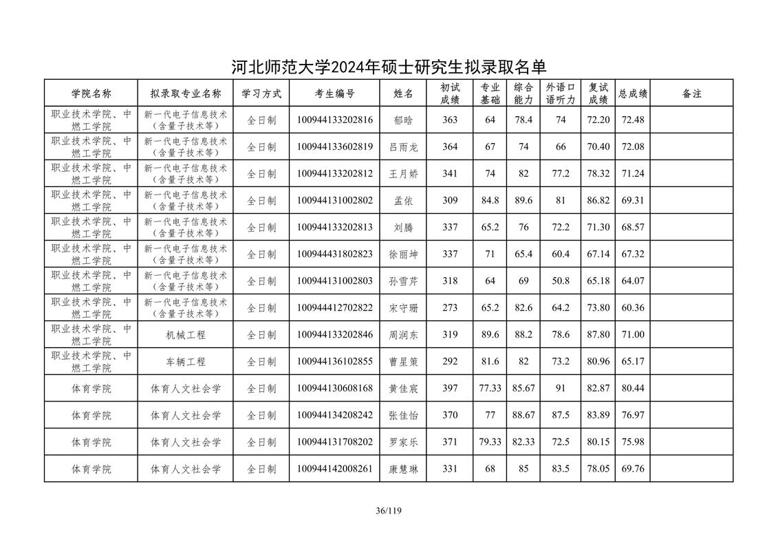 河北读研选哪所大学更合适?-图2 河北读研选哪所大学更合适?-图2