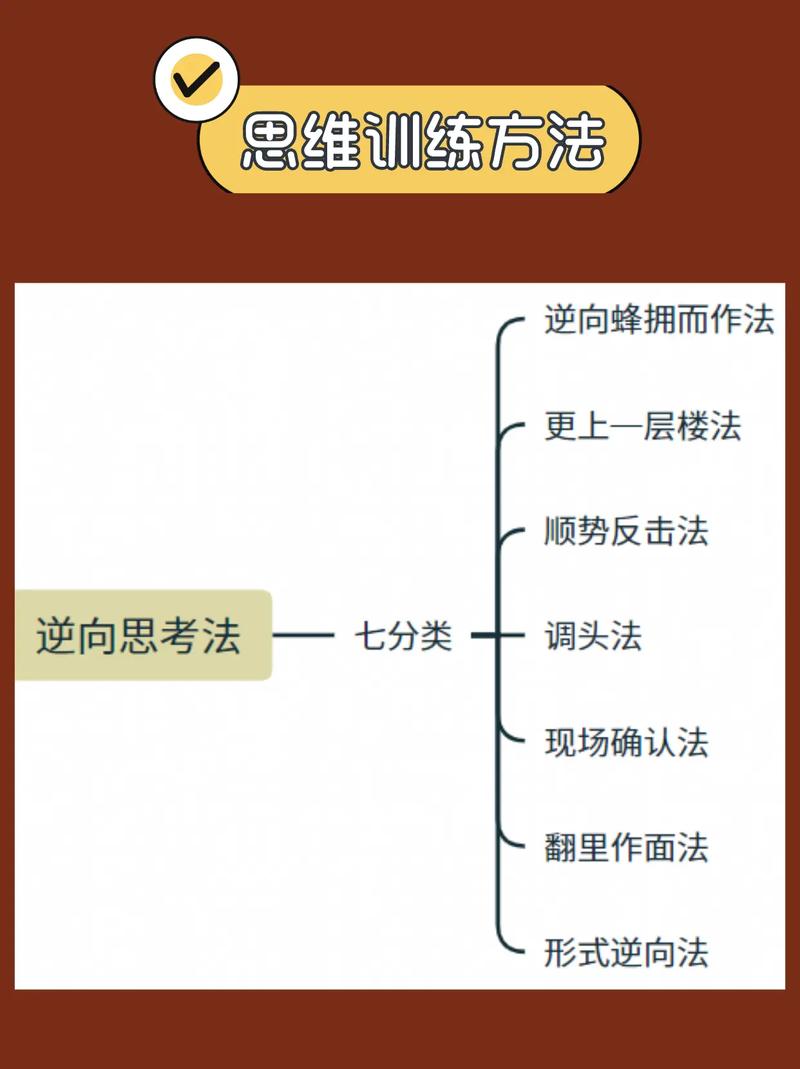 创新思维训练课程，如何有效激发创造力？-图2