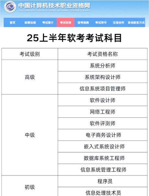 广州软考报名条件有哪些具体要求？-图3