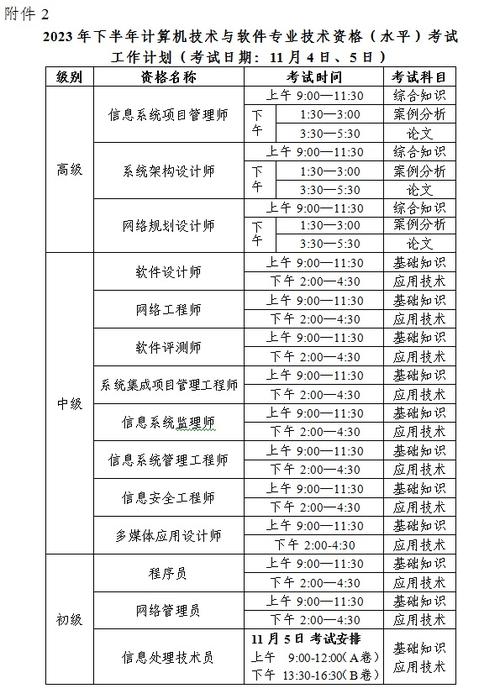 广州软考报名条件有哪些具体要求？-图1