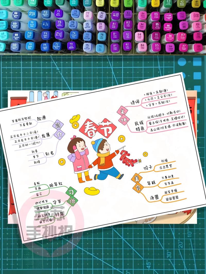 节日思维导图模板，怎么用才高效？-图1