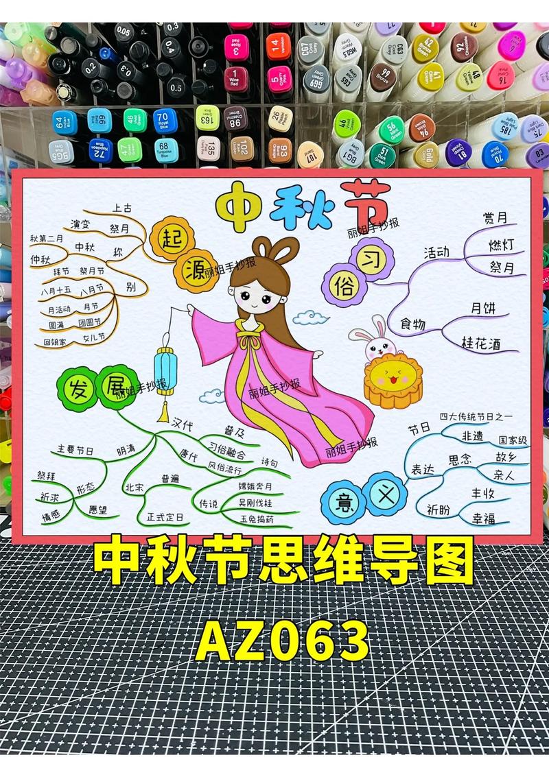 节日思维导图模板，怎么用才高效？-图2