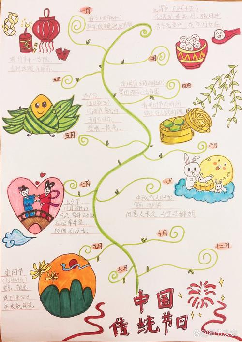 节日思维导图模板，怎么用才高效？-图3