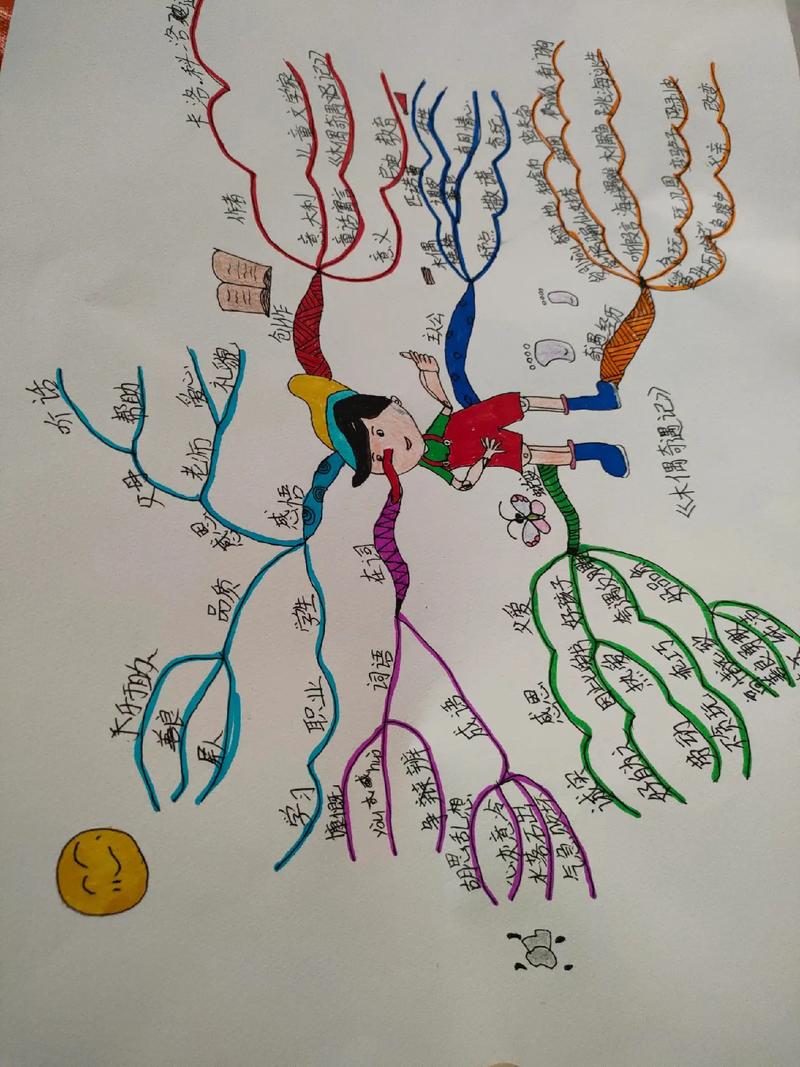 思维导图怎么画？关键步骤有哪些？-图2