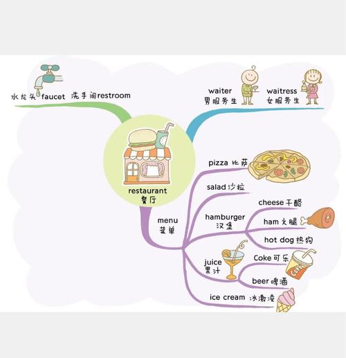 乐加思维英语如何高效提升英语能力?-图2 乐加思维英语如何高效提升英语能力?-图2