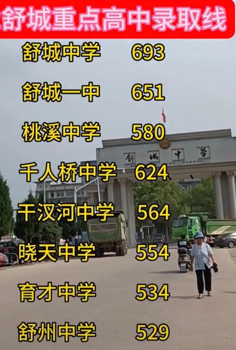 舒城中学高中录取分多少-图1 舒城中学高中录取分多少-图1