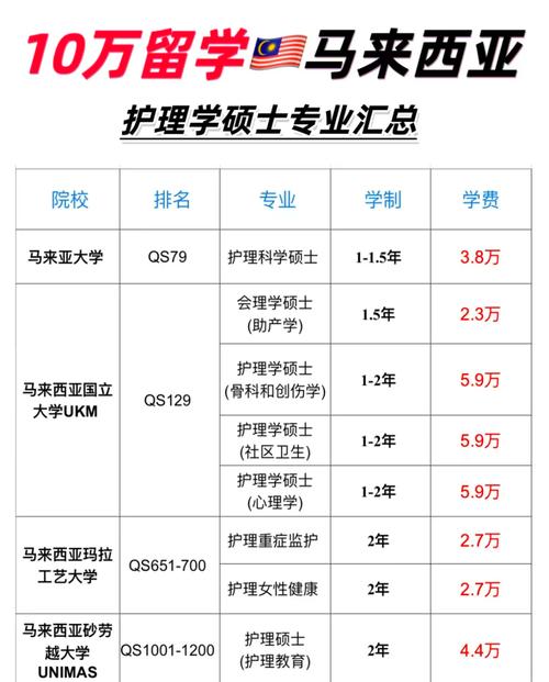 护理考研选校，哪些学校实力与前景更优？-图2