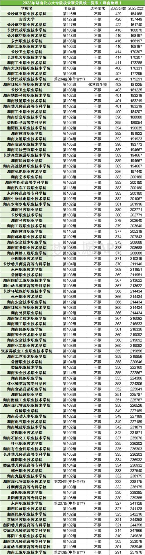 湖南本科专科录取线是多少？-图2