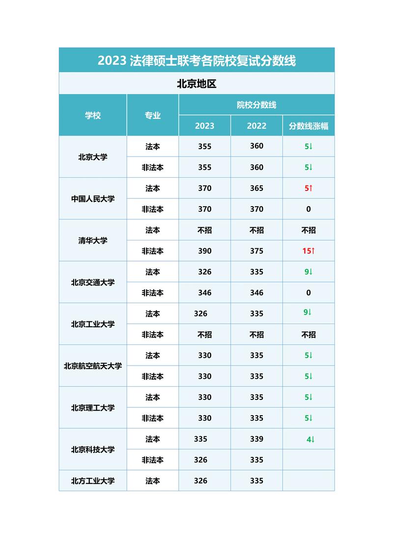 法硕哪个好考?难度与性价比如何?-图1 法硕哪个好考?难度与性价比如何?-图1