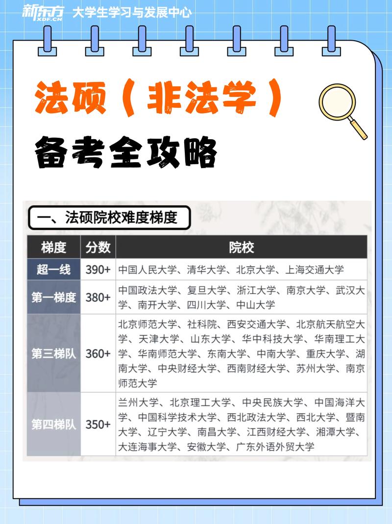 法硕哪个好考?难度与性价比如何?-图3 法硕哪个好考?难度与性价比如何?-图3