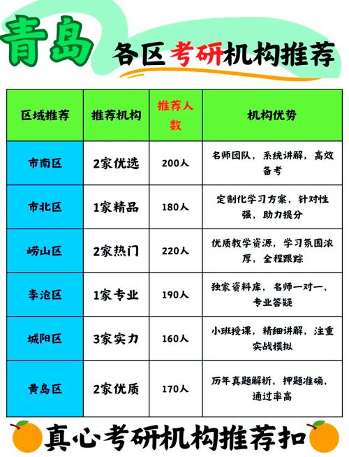 考考研辅导班哪个好-图1 考考研辅导班哪个好-图1