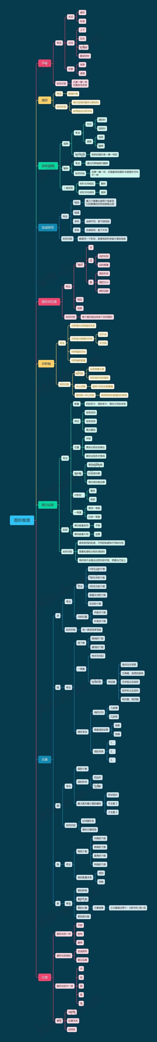 逻辑推理思维导图如何高效构建与运用?-图1 逻辑推理思维导图如何高效构建与运用?-图1
