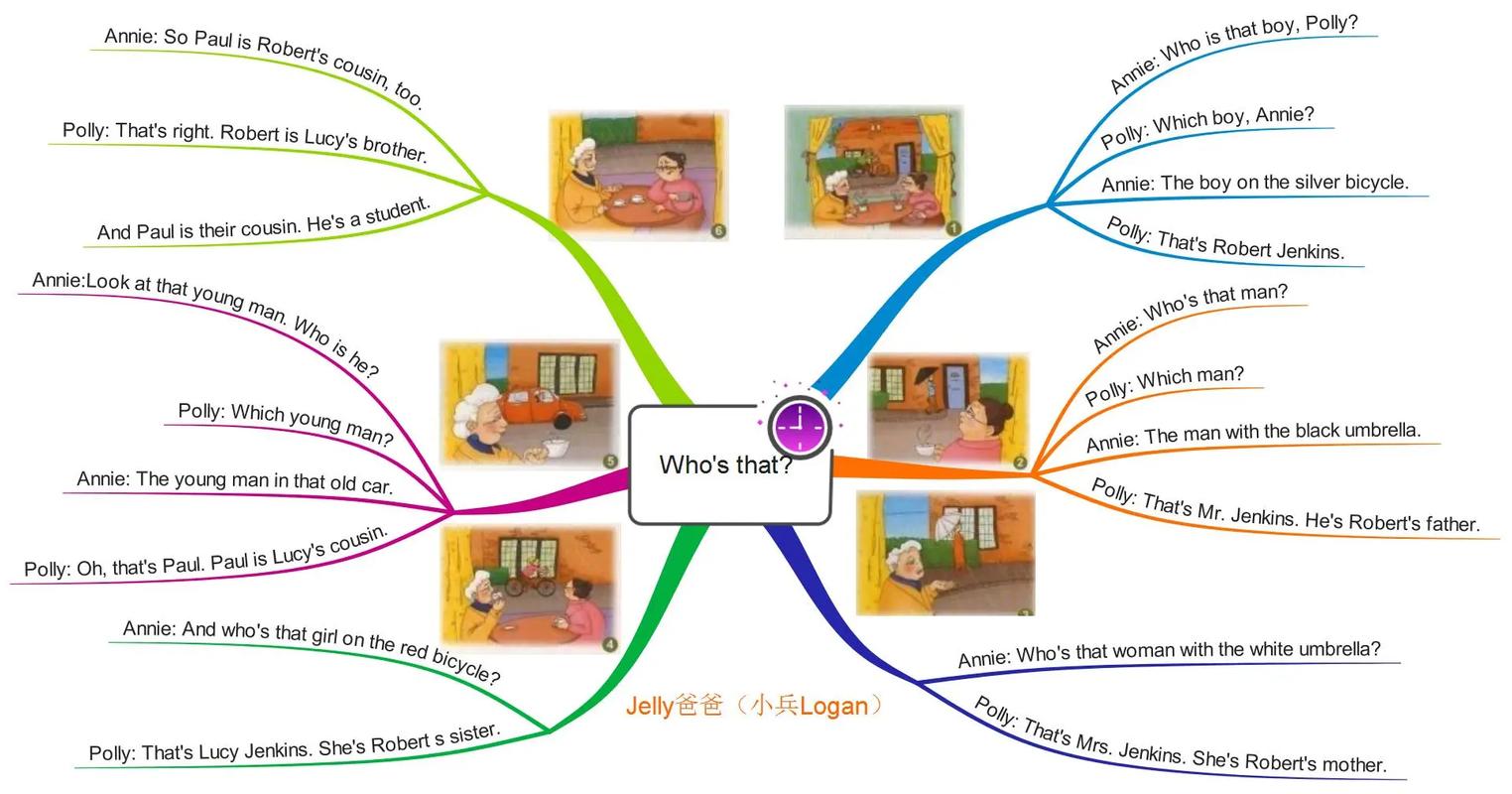 思维导图 新概念英语-图1 思维导图 新概念英语-图1