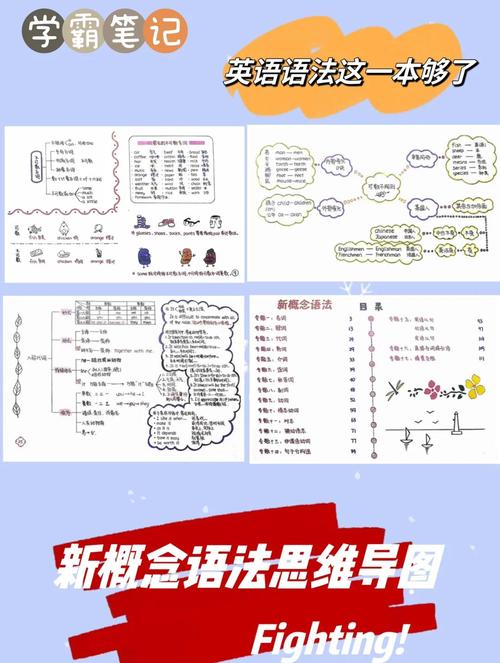 思维导图 新概念英语-图3 思维导图 新概念英语-图3