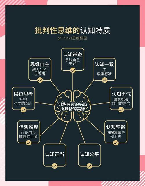 高观点思维是什么？如何培养高观点思维？-图1