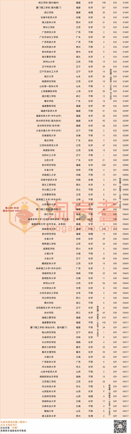 福建理科录取分数线是多少?-图3 福建理科录取分数线是多少?-图3