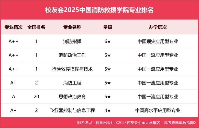 哪个大学有森林防火专业-图2 哪个大学有森林防火专业-图2