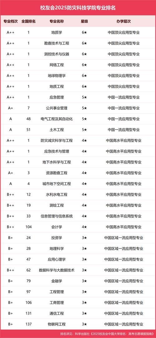 哪个大学有森林防火专业-图3 哪个大学有森林防火专业-图3