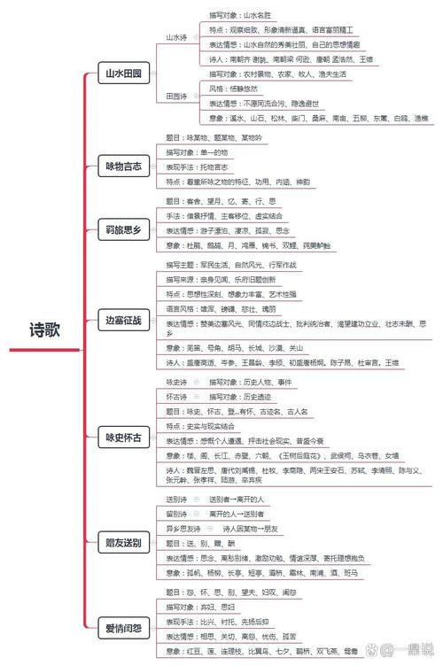 诗性思维具体指哪些核心特质与表达方式?-图1 诗性思维具体指哪些核心特质与表达方式?-图1