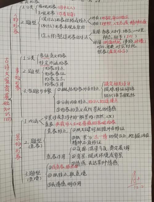 诗性思维具体指哪些核心特质与表达方式?-图3 诗性思维具体指哪些核心特质与表达方式?-图3