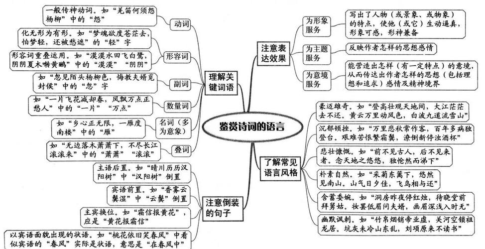 诗性思维具体指哪些核心特质与表达方式?-图2 诗性思维具体指哪些核心特质与表达方式?-图2