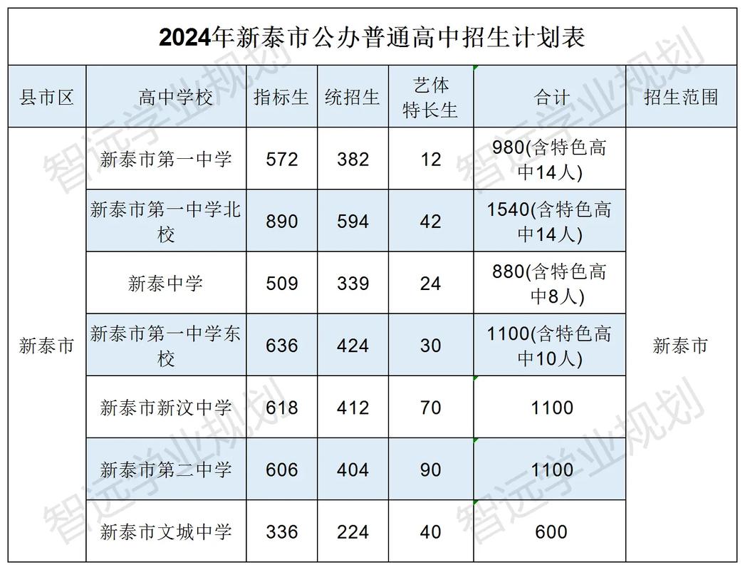 新泰弘文中学录取分多少?-图1 新泰弘文中学录取分多少?-图1