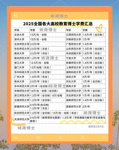 教育学博士哪个学校好-图1 教育学博士哪个学校好-图1