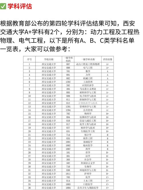 考研考西电的哪个专业-图3