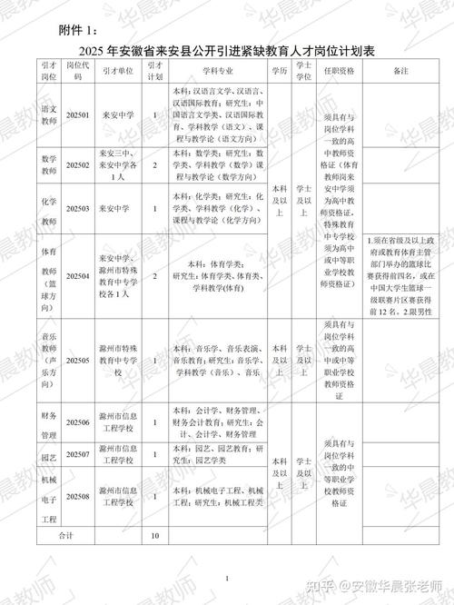 安徽入编教师报名条件具体有哪些要求?-图1 安徽入编教师报名条件具体有哪些要求?-图1
