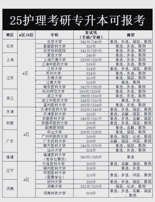 哪些大学招收大专考研生？-图2