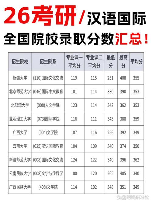 哪些大学招收大专考研生？-图3
