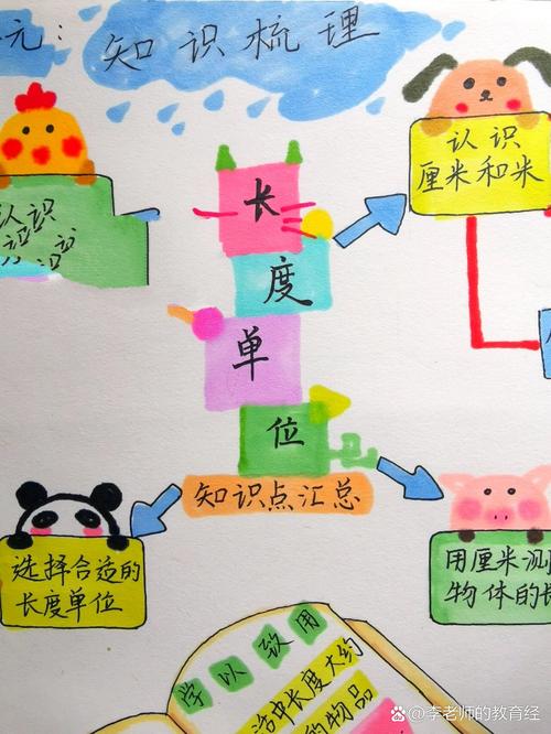 小学数学单位思维导图怎么用才高效？-图2