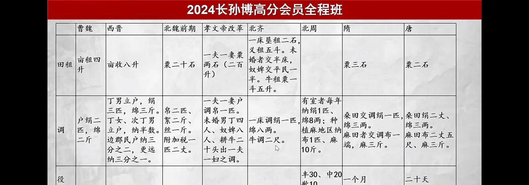长孙博和范无聊到底谁更值得选？-图3