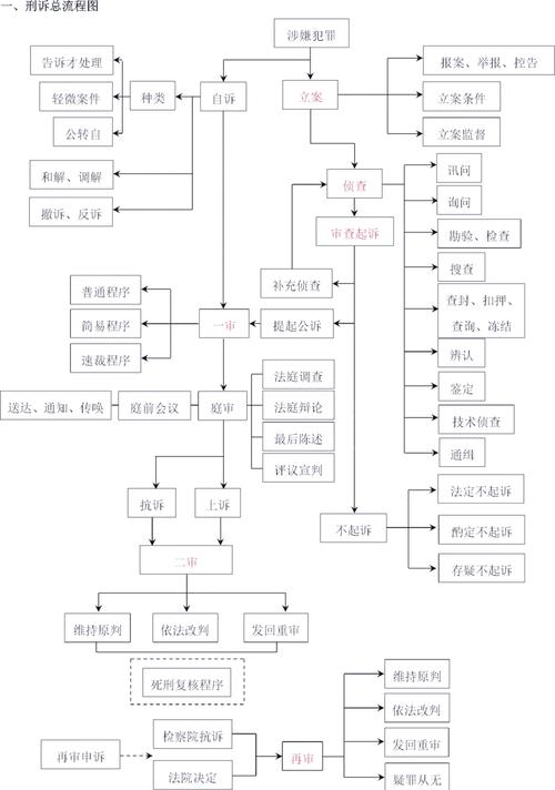 司考民诉程序思维导图如何高效构建？-图2