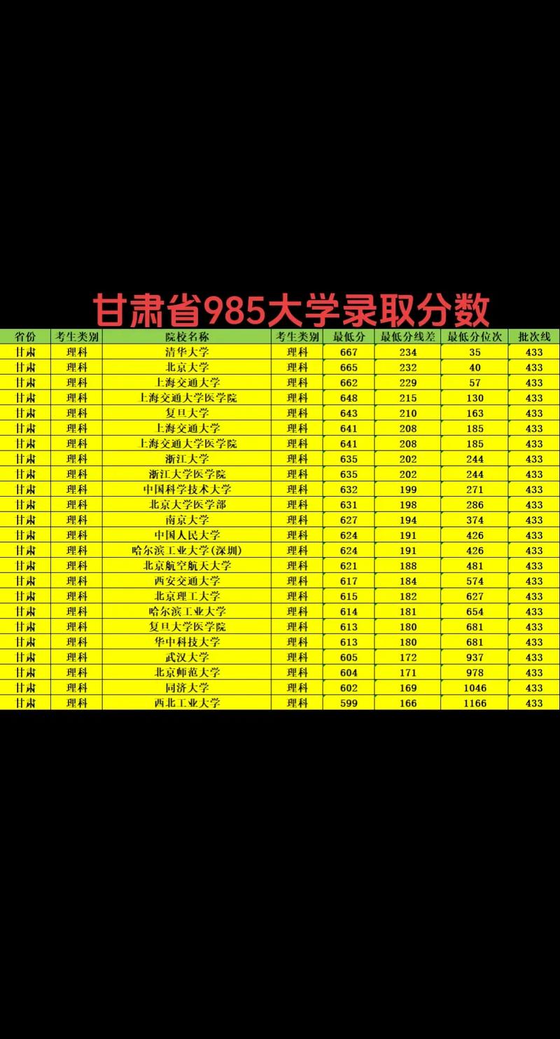 甘肃小升初录取率究竟是多少?-图1 甘肃小升初录取率究竟是多少?-图1
