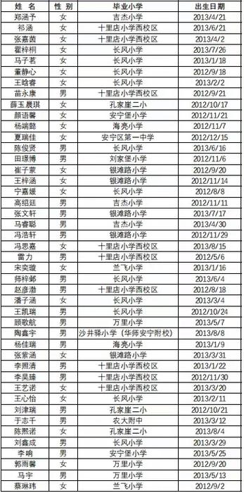 甘肃小升初录取率究竟是多少？-图2