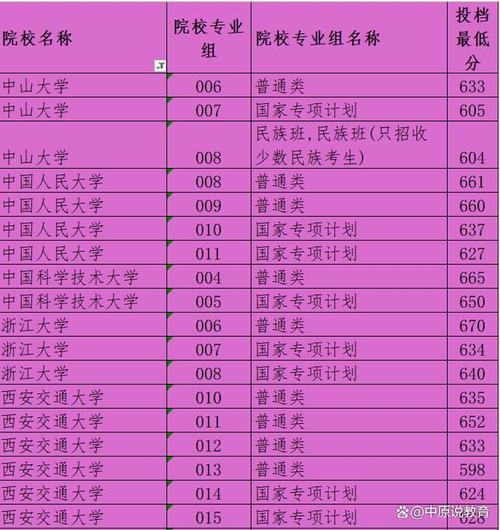 甘肃1本录取率究竟有多高?-图2 甘肃1本录取率究竟有多高?-图2