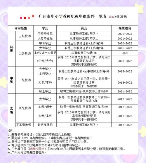 吉林省幼师报名条件有哪些具体要求？-图2