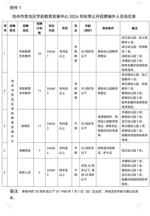 吉林省幼师报名条件有哪些具体要求？-图1
